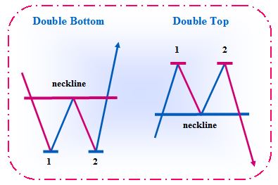Bulkowski's Best Chart Patterns - ThePatternSite.com