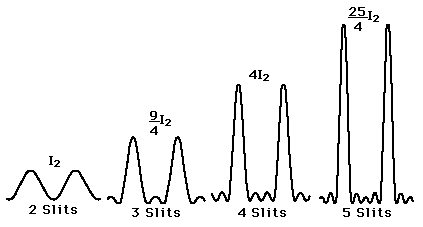 Ripple Tank: Single and Double Slit Diffraction and