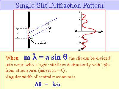 Consciousness and the double-slit interference pattern