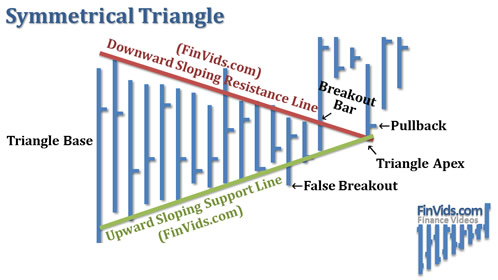 Crochet Triangle Patterns - About
