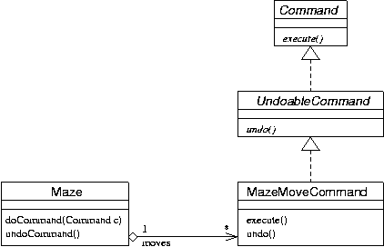 Builder Pattern | Object Oriented Design