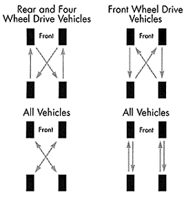 Mastercraft Tires - Tire Rotation