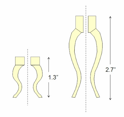 Marlborough Leg Definition - How to Identify a Marlborough