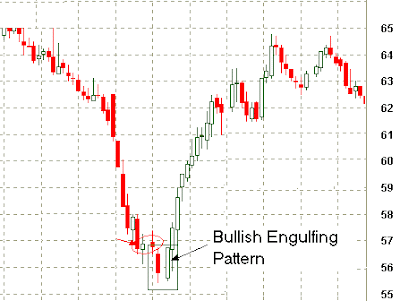 Glossary - E [ChartSchool] - StockCharts.com