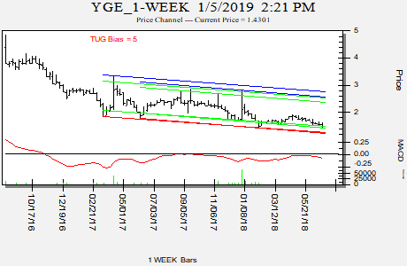 Free Trader Training Videos - Fast Chart Pattern Stock