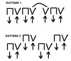 Strumming Patterns | Guitar Lessons @ Ultimate-Guitar.Com