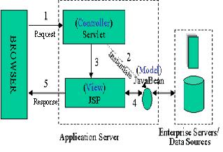 JAVA DESIGN PATTERNS, Structural Patterns - Bridge Pattern
