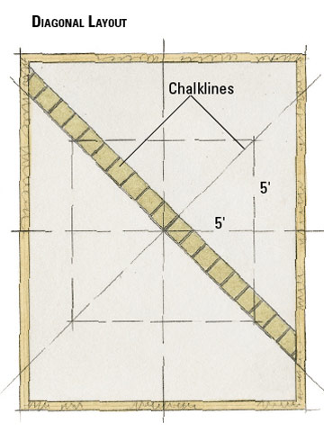 Tile Layout Patterns & Ideas | eHow - eHow | How to
