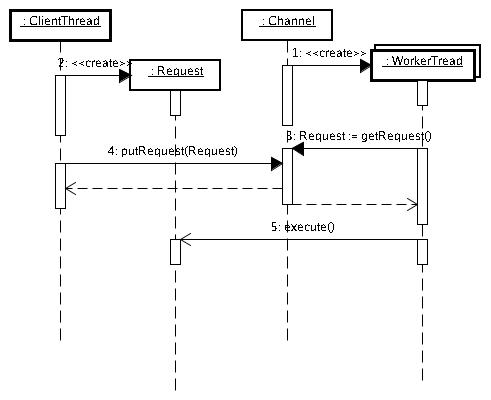 FluffyCat.Com SQL, Java, Design Patterns in Java and PHP