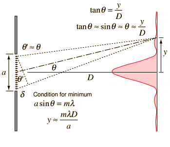 Consciousness and the double-slit interference pattern