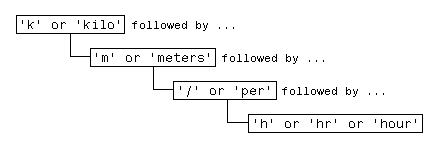 Regex101 - Online regex tester and debugger: JavaScript