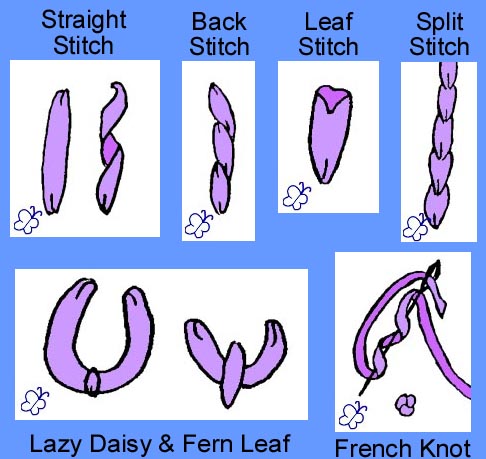 Berlin Embroidery Designs - Hand EmbroideryTechniques: A