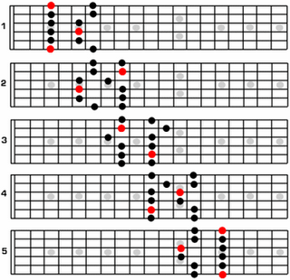 Learn Guitar - Pentatonic Scale Patterns to practice - How