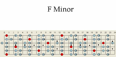Pentatonic Scale : Position Shifting at Guitar Masterclass
