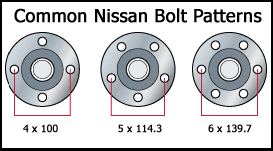 HOW TO: Measure 5-Lug wheel bolt pattern - YouTube