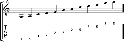 How to Use Pentatonic Scale Patterns | Guitar Lessons