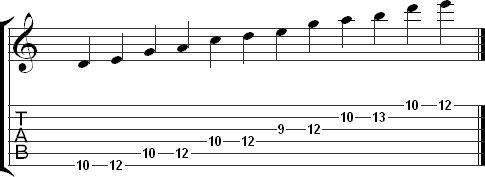 Minor Pentatonic Scale Shapes and Patterns