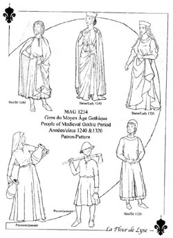 Civil War Era Clothing for Las | Dresses, Shoes