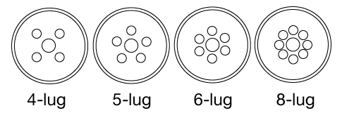 ATV / UTV Bolt Pattern Guide - ATVaftermarkets