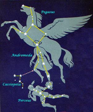 Constellations: Frequently Asked Questions