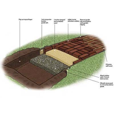 Brick - Wikipedia, the free encyclopedia