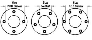 BoltPatternGuide.net - Bolt Pattern Guide Reference
