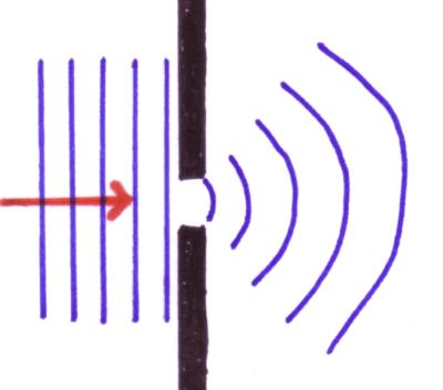 A Double-Slit Diffraction Experiment to Investigate Claims