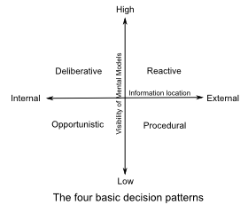 Sentence Patterns - YouTube