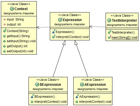 Pattern class of Regular Expression in Java | Metoojava's Blog